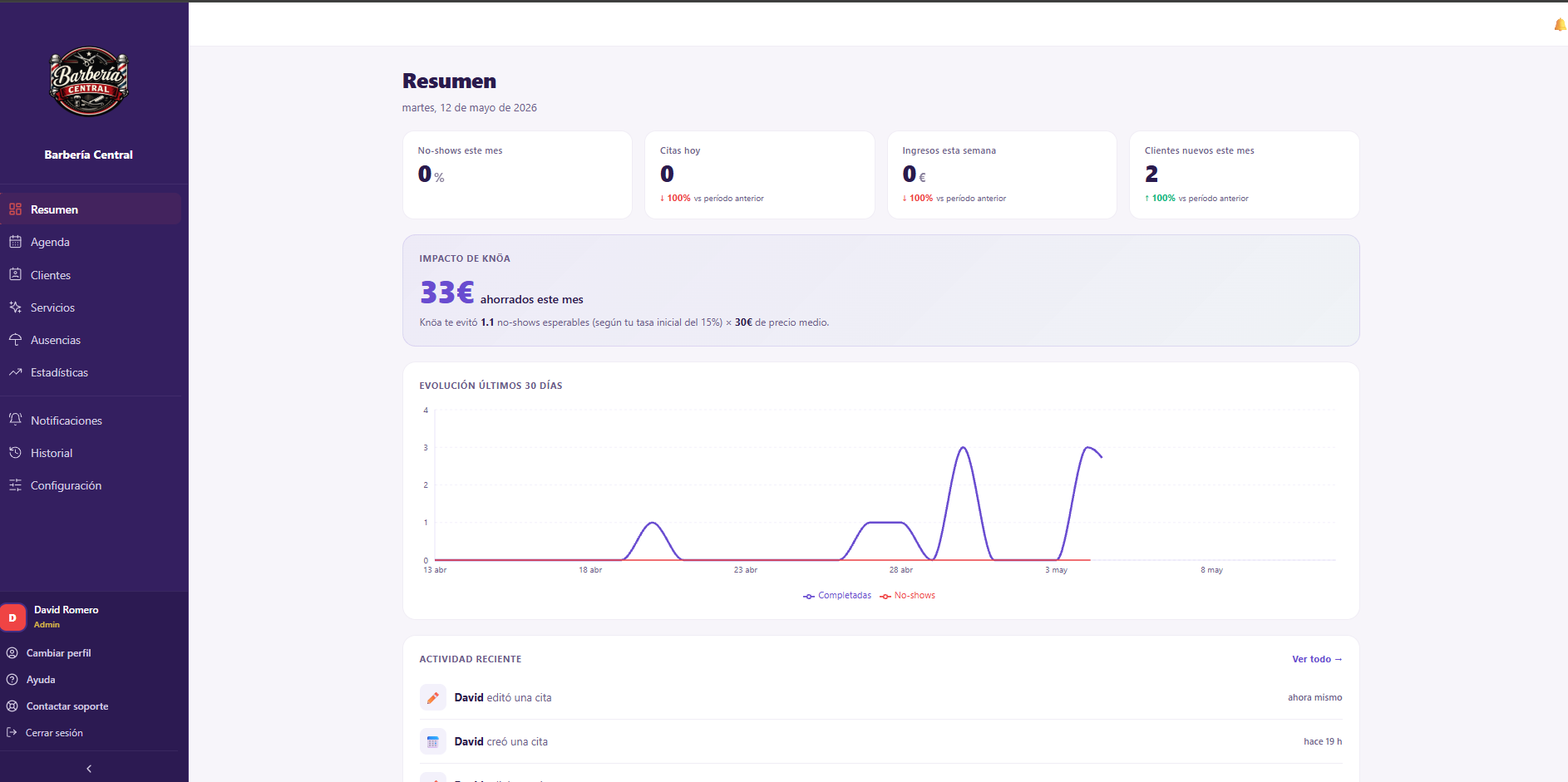 Dashboard de Knöa mostrando ahorro por reducción de no-shows